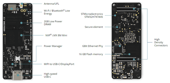 Portenta X8 Tech Specs Portenta X8 Tech Specs