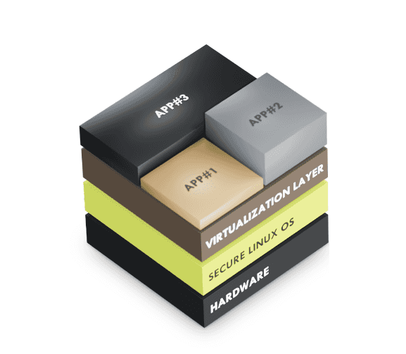 Images vs containers Images and containers