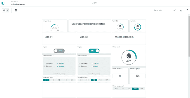 Dashboard example Dashboard example